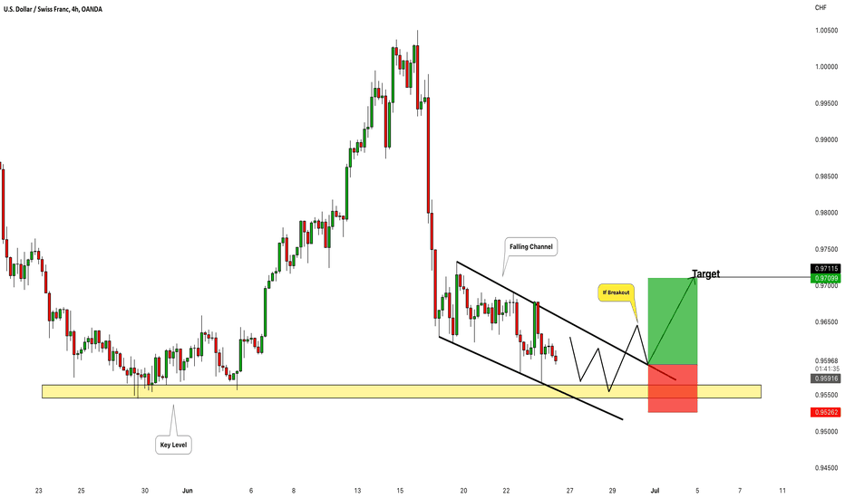 USDCHF: Your Trading Plan For Today 🇺🇸🇨🇭