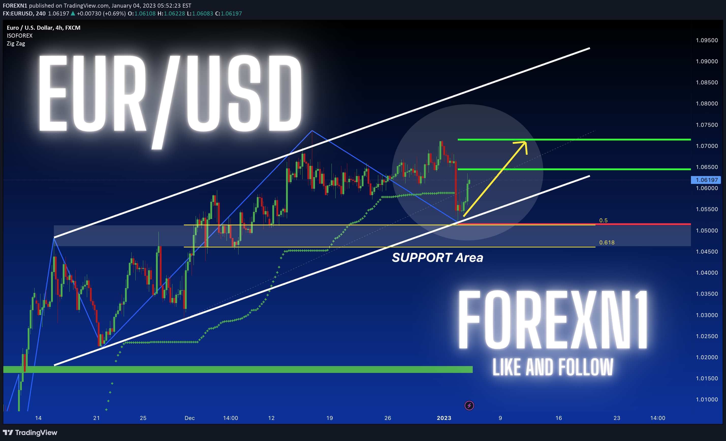 FX:EURUSD Idea Chart Image by FOREXN1