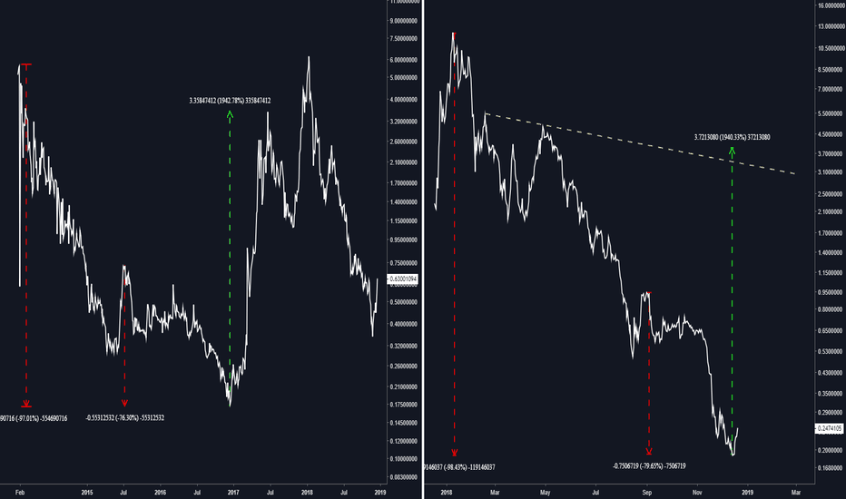#FRACTAL - NAME vs ICX - BTFD