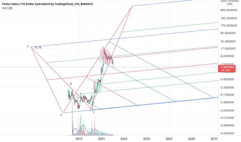 maybe a risky pullback to $5 and even $9