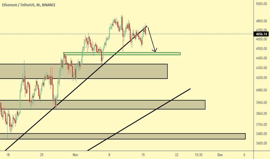 ethereum price prediction