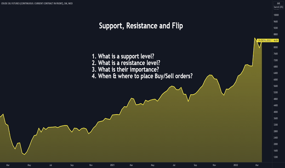A layman’s guide to Support and Resistance