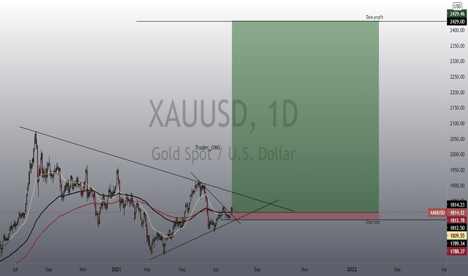 GOLD strong recovery