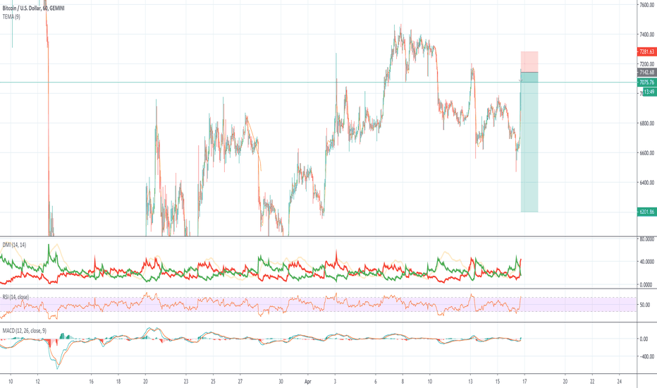 BTC short time ;) 
