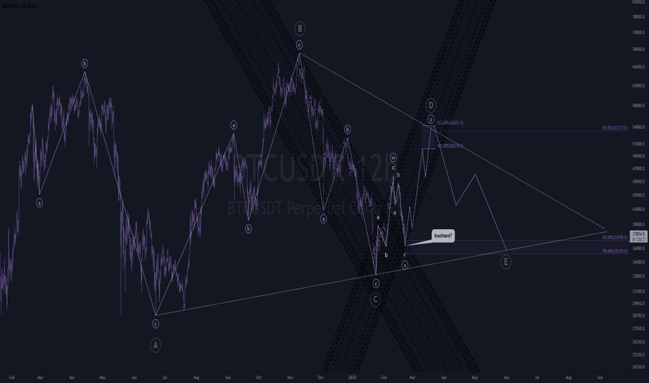 "The Bullish Argument".