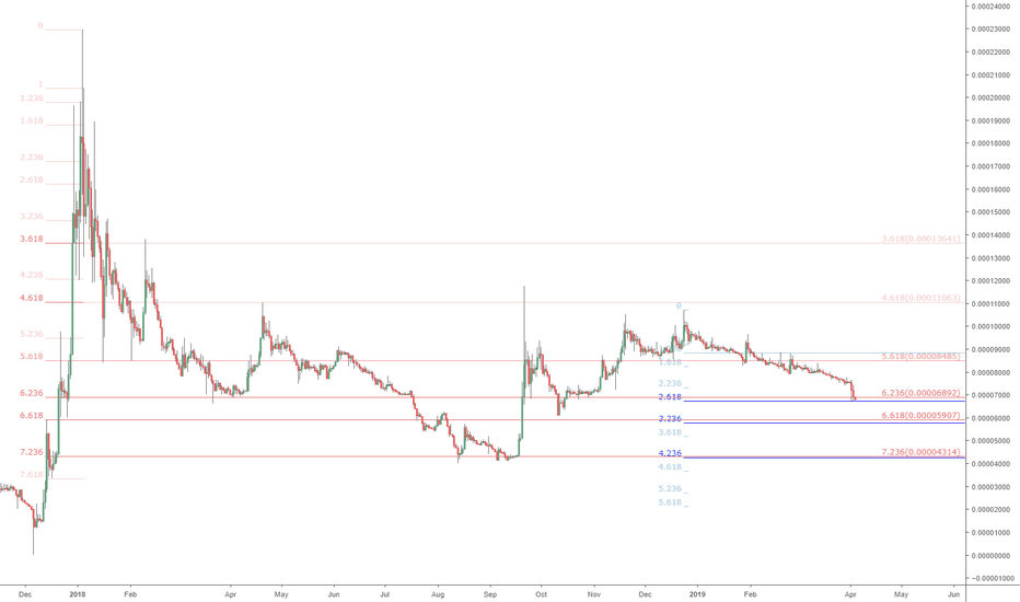 XRP/BTC at long term Critical Support: Ripple is at a Precipice