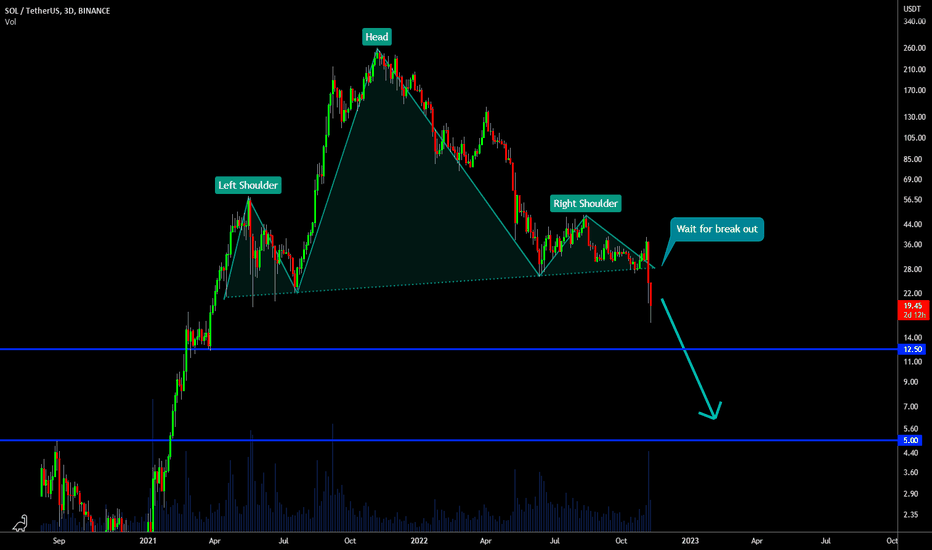 🔥 SOLANA Melting Down: Huge Head & Shoulders Pattern