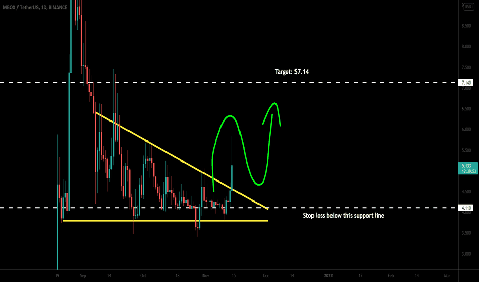 MOBOX (MBOX) broke out triangle for next pump