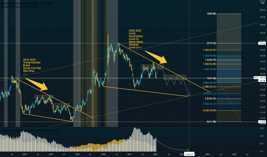 The Covid 3n+1 Recession