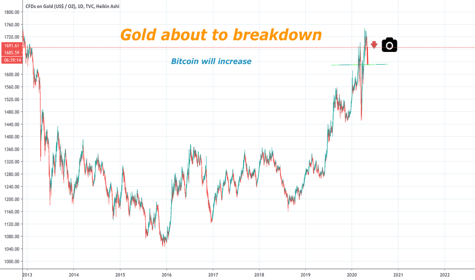 expecting whales will short Gold as now it go better --> CRASH