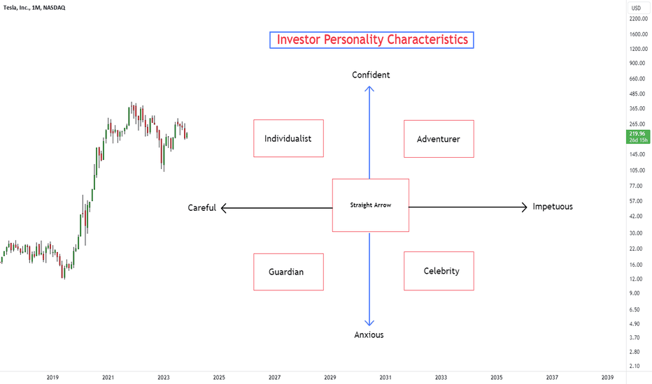 Psychographic Analysis Of Investor
