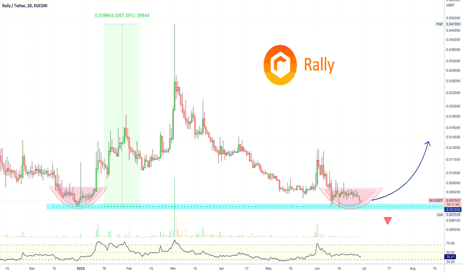 ✴️ Rally Double Bottom Can Lead To 6X+