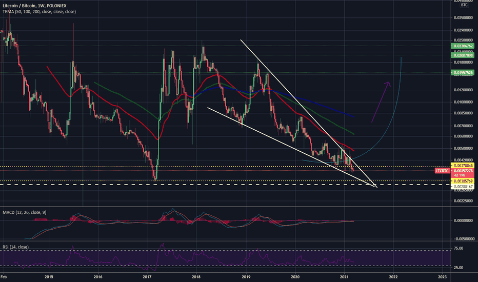 LTCBTC - 500-1000%