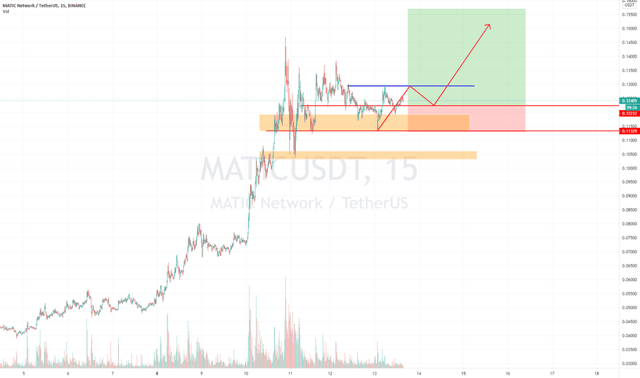 MATIC.USDT (Y21.P1.E1).Big move coming