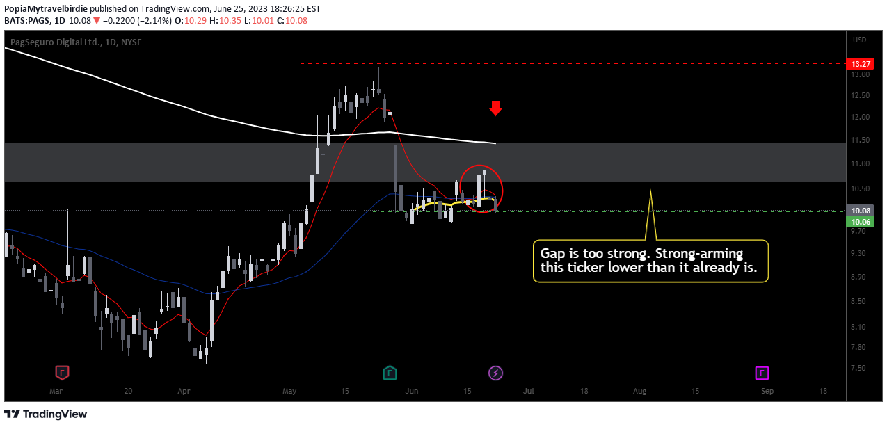 NYSE:PAGS Idea Chart Image by PopiaMytravelbirdie