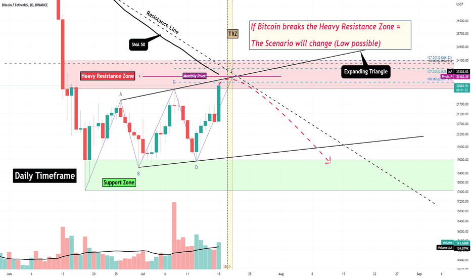 Bitcoin Analyze (Expanding Triangle)!!!🧐
