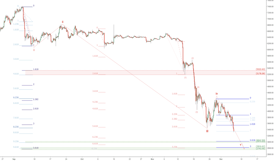 BTCUSD bottom in sight: Bitcoin working on wave 5