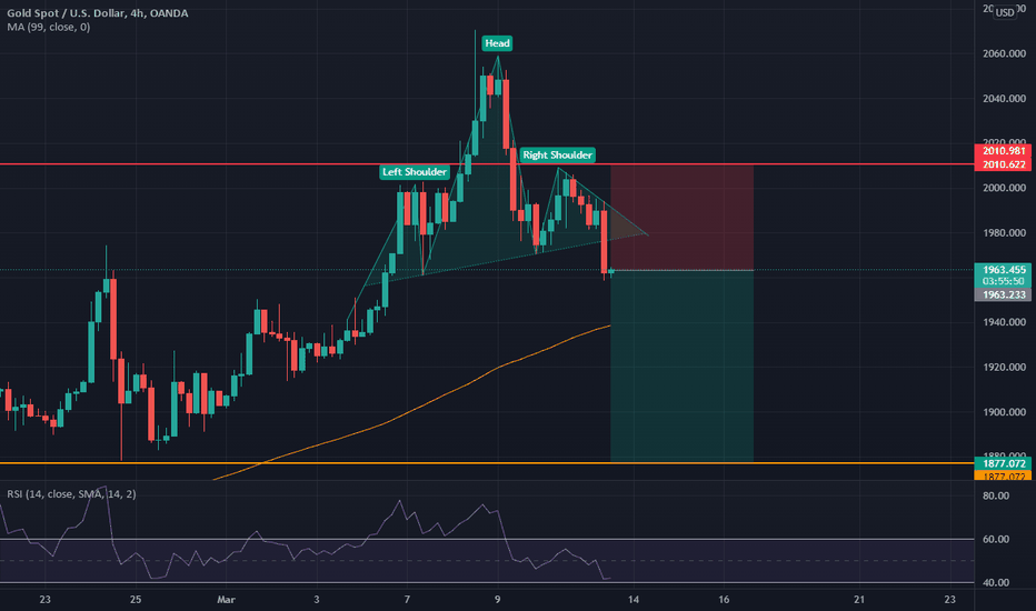 XAUUSD_H4 GOLD Head & Shoulder BreakoutPossible Bearish Reversal