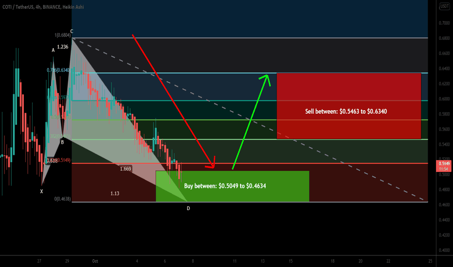 COTI coin formed bullish Shark for upto 36.5% move