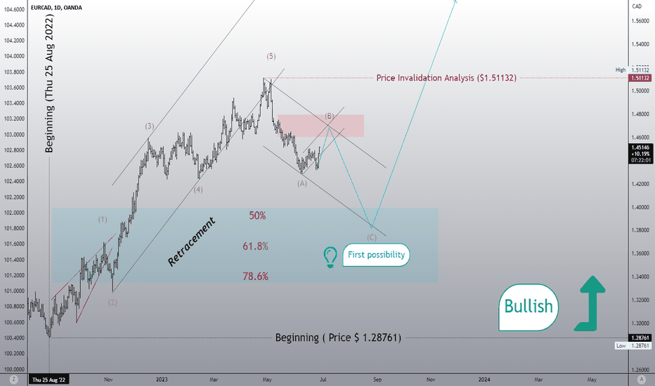 zigzag wave pattern