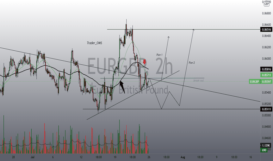 EURGBP long 