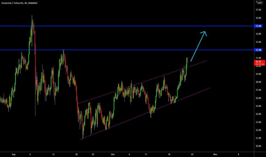 🔥 LINK Channel Break Out