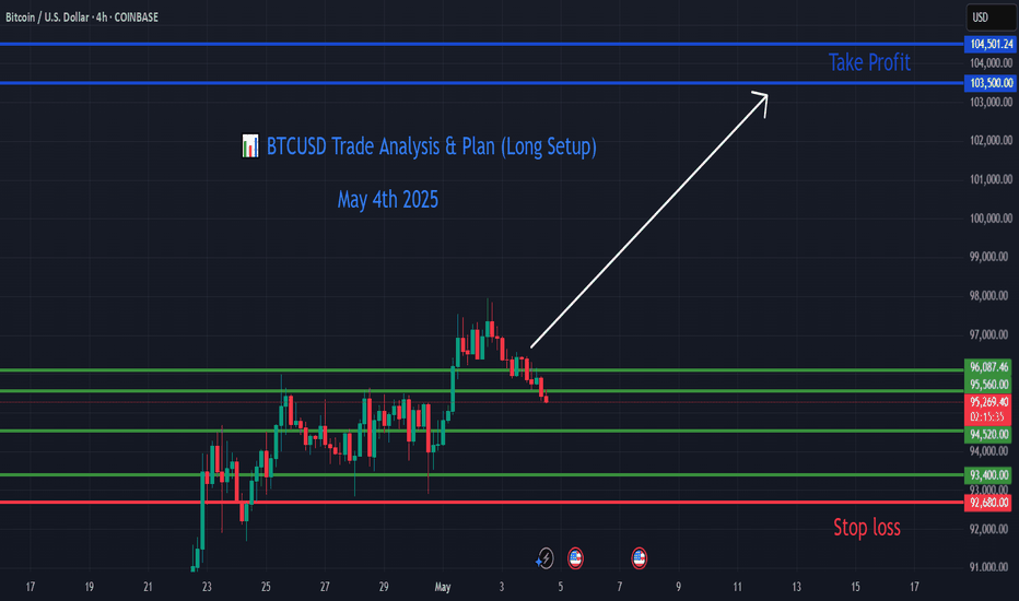 BTCUSD Trade Analysis & Plan (Long Setup) - May 4th 2025