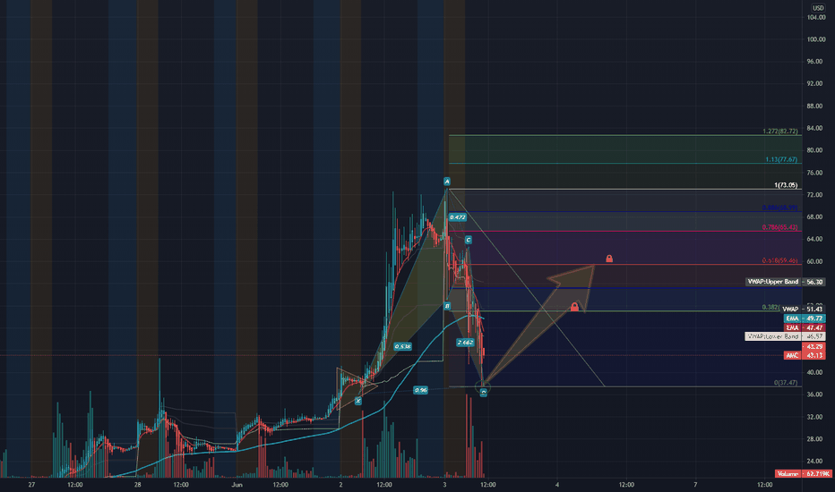 $AMC Bounce 