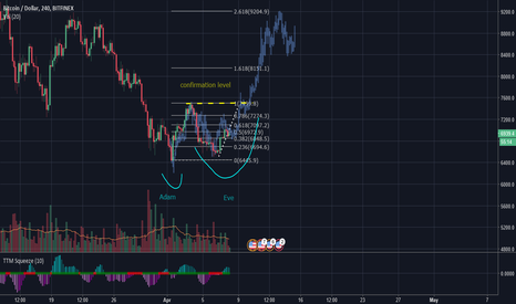 A Possible Adam and Eve Pattern 