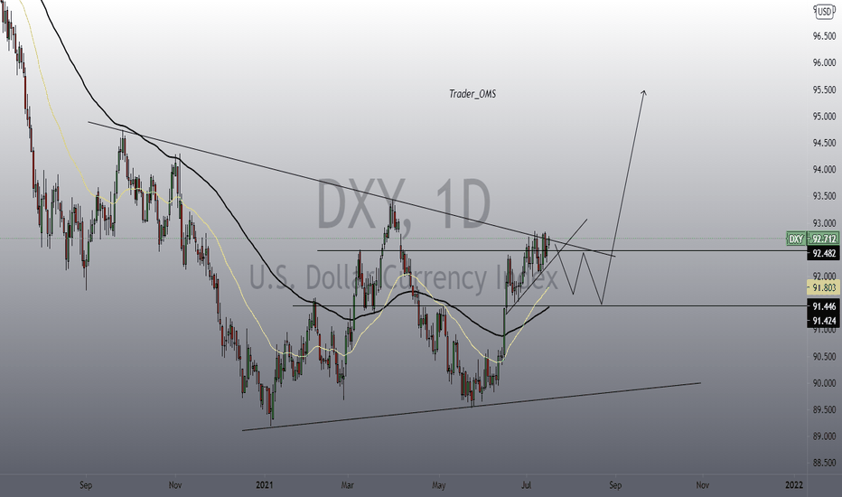 DXY up