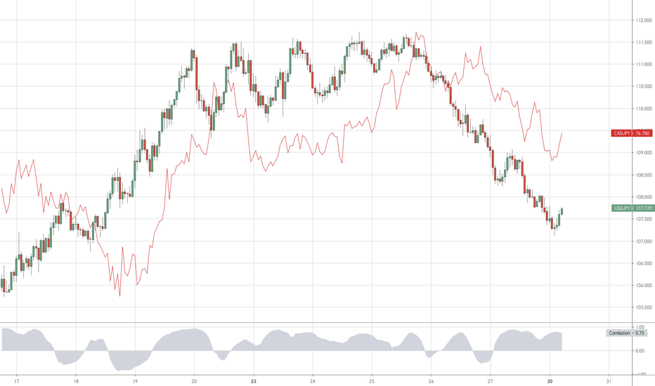 UJ and CJ correlation