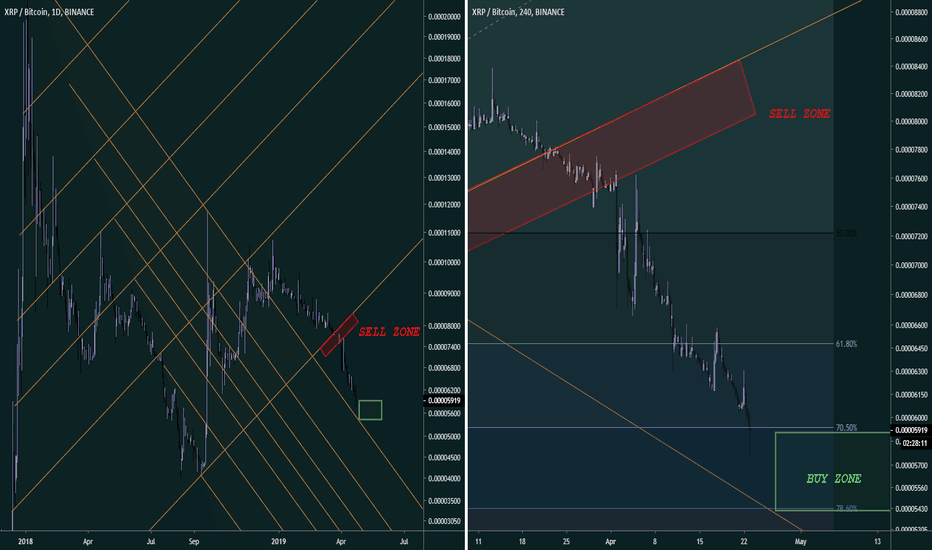 We're going to need more traffic cones.... RIPPLE - (XRP)