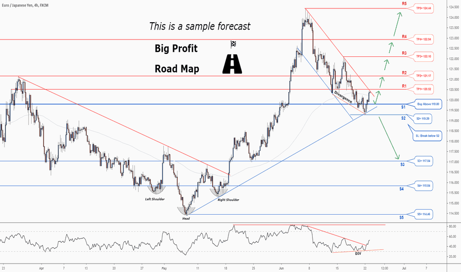 Don't miss the great buy opportunity in EURJPY