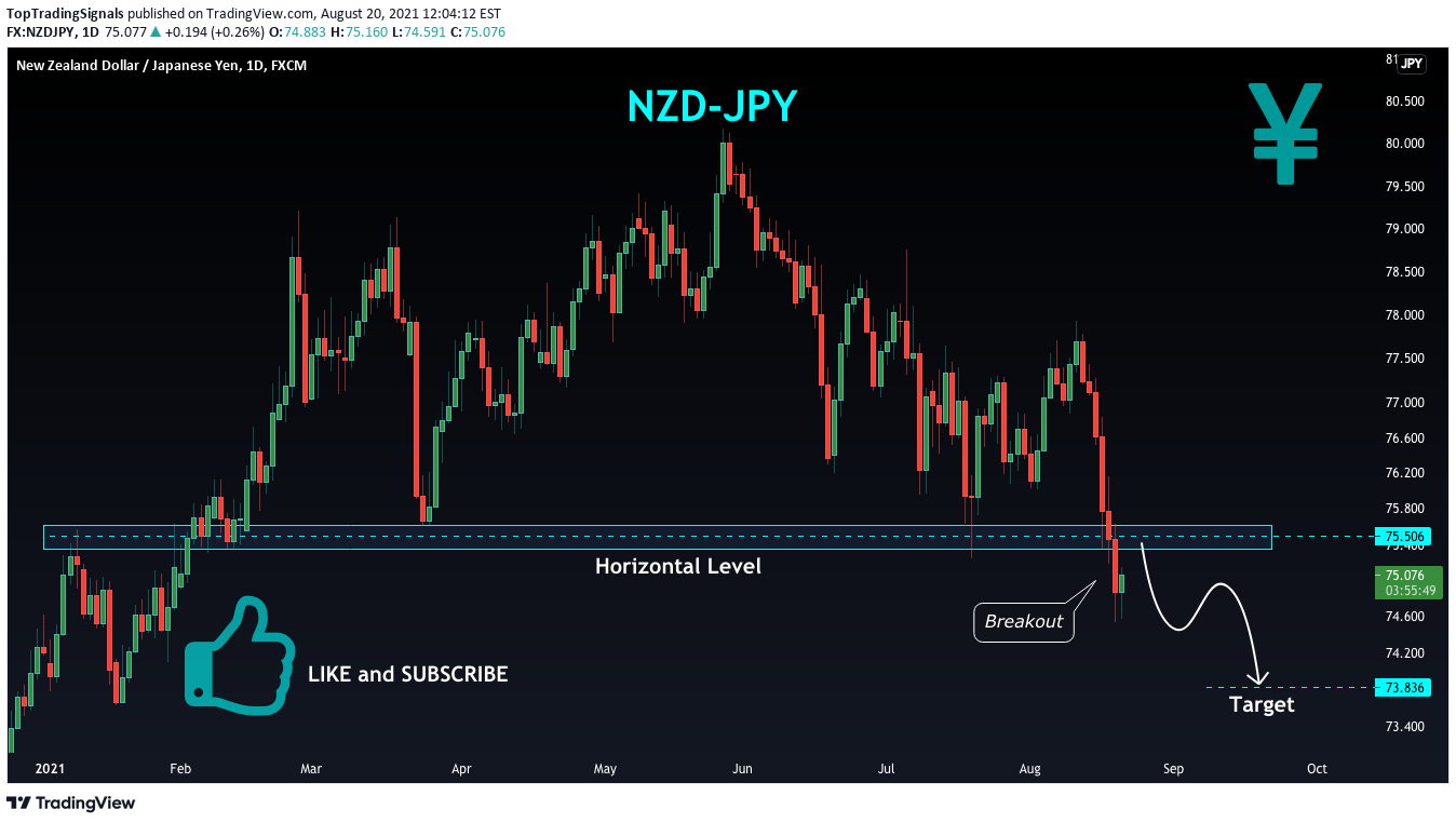 FX:NZDJPY Idea Chart Image by TopTradingSignals
