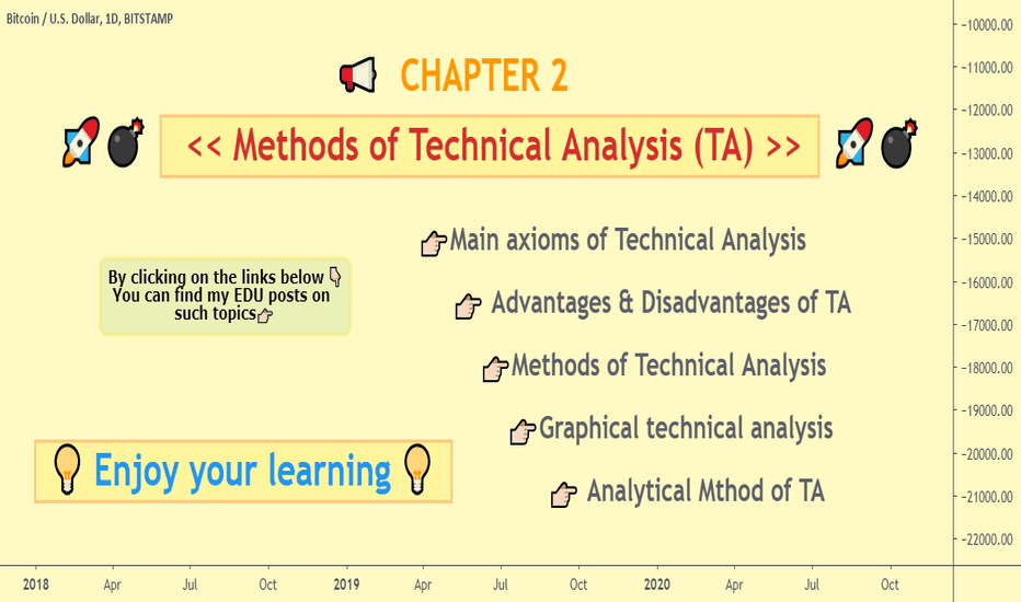 Chapter 2 🚀💣 << Methods of Technical Analysis (TA) >>