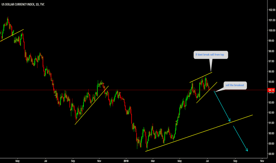 DXY One more drop 