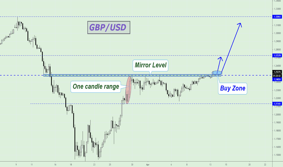GBPUSD, Catch the moment!!!