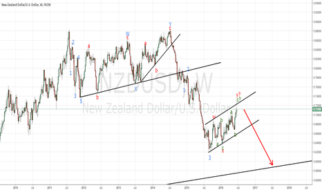 NZDUSD ending a weekly consolidation
