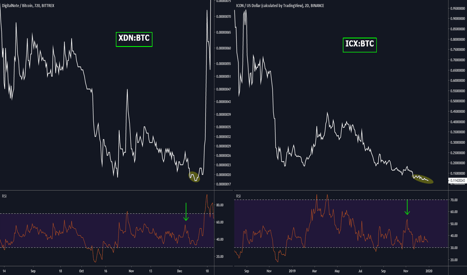 #FRACTAL - XDN vs ICX