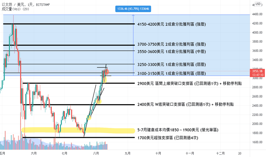 2021/8/12 [2分鐘投資心理學小教室特輯 #3] 何謂賠錢三部曲？如何擺脫追高殺低的循環？投資心理學絕對是最重要的！