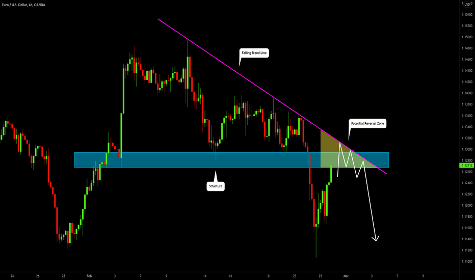 EURUSD: Important Zone to Watch Next Week 🇪🇺🇺🇸