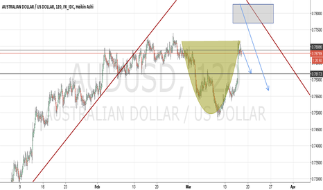 AUDUSD AUSSIE