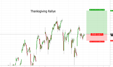 Trading Turkey Week