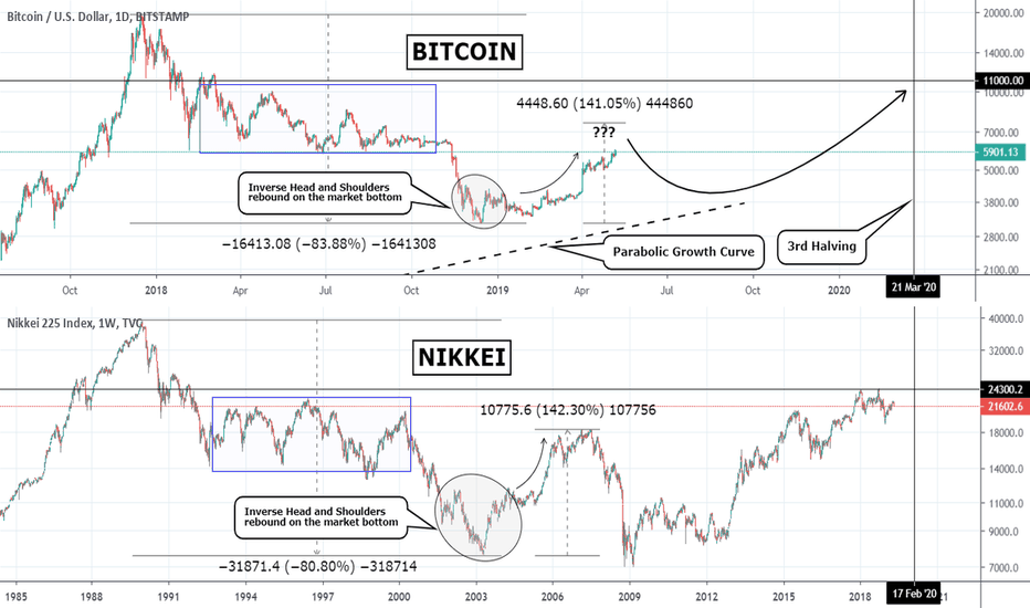 BITCOIN vs NIKKEI: Comparing bubble and recovery stages.