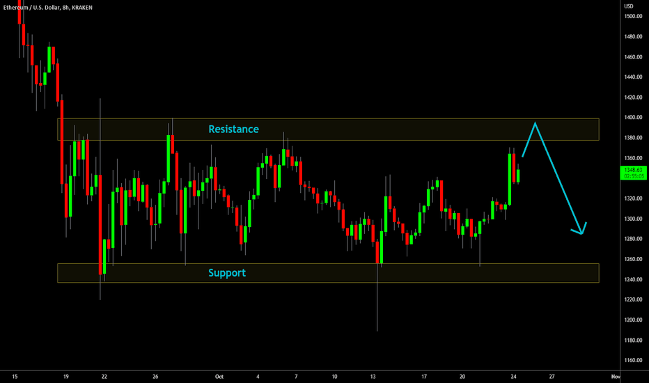 🔥 Ethereum Horizontal Trade: Another Reversal Soon?