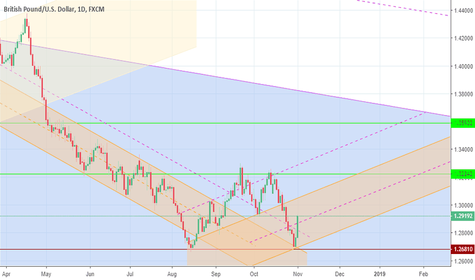 On board with GBP/USD