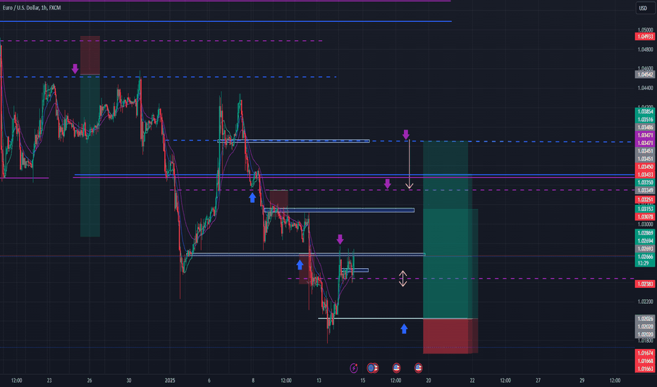 EURUSD BULL