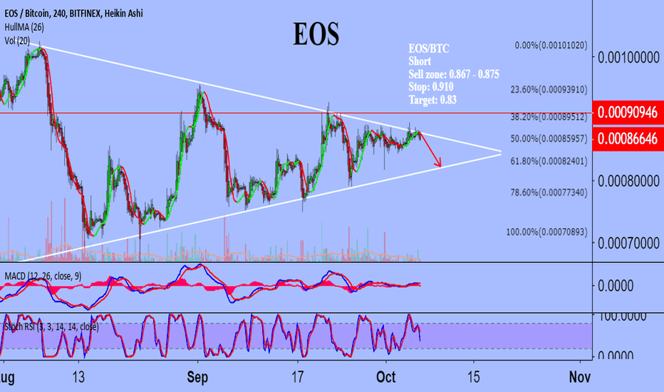 EOSBTC