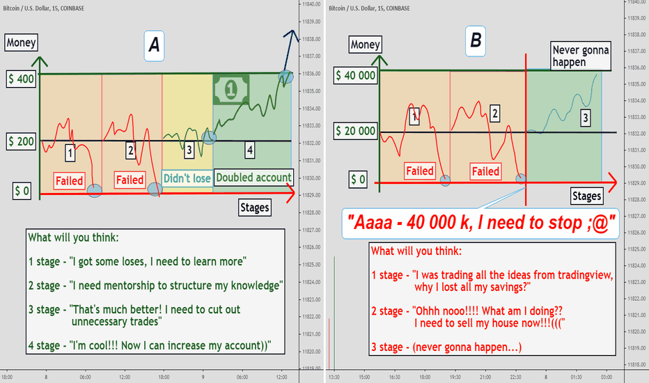You often ask me about size of depo for start!
