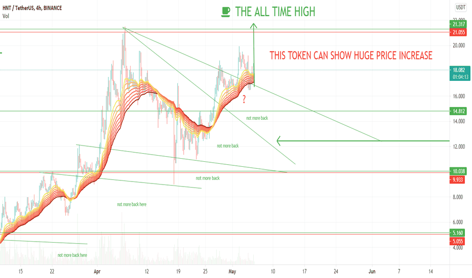 Helium (HNT) ABOUT TO HIT ALL TIME HIGH - MINERS SOLD OUT!!